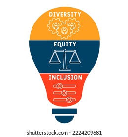 DEI - Diversity, equity, inclusion acronym. business concept background.  vector illustration concept with keywords and icons. lettering illustration with icons for web banner, flyer, landing