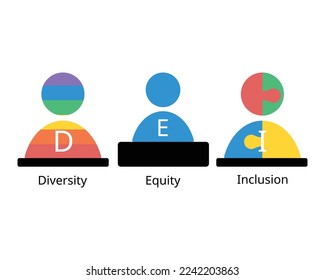 DEI por la diversidad, equidad e inclusividad 