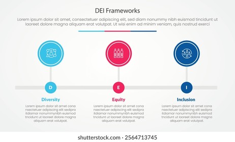 DEI frameworks infographic concept for slide presentation with big circle outline horizontal timeline with 3 point list with flat style vector