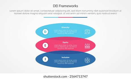 DEI frameworks infographic concept for slide presentation with rectangle round shape venn vertical stack with 3 point list with flat style vector