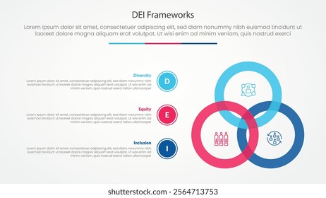 DEI frameworks infographic concept for slide presentation with big circle blending connection with 3 point list with flat style vector