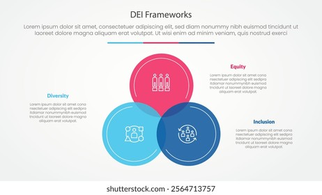 DEI frameworks infographic concept for slide presentation with big circle venn blending on center with 3 point list with flat style vector