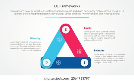DEI frameworks infographic concept for slide presentation with triangle cycle circular round rectangle shape connected with 3 point list with flat style vector