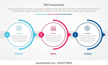 DEI frameworks infographic concept for slide presentation with big outline circle horizontal right direction with 3 point list with flat style vector