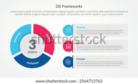 DEI frameworks infographic concept for slide presentation with big pie chart shape and round rectangle box with 3 point list with flat style vector