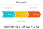 DEI organizational frameworks infographic 3 point with arrow right direction horizontal line for slide presentation vector