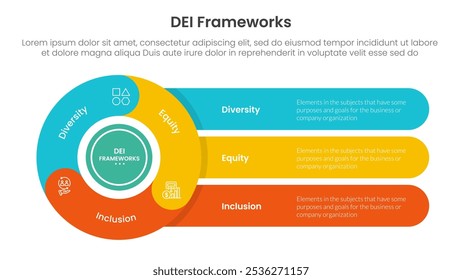 DEI organizational frameworks infographic 3 point with flywheel cycle circular with round rectangle for slide presentation vector