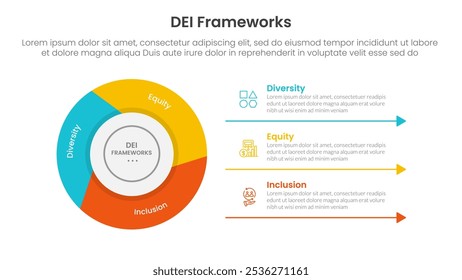 DEI organizacional frameworks infográfico 3 ponto com ciclo de volante circular fatia piechart para slide apresentação vetor