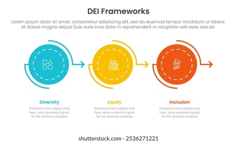 DEI organizational frameworks infographic 3 point with circle arrow right direction on horizontal line for slide presentation vector