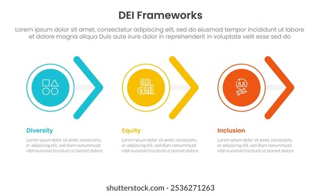 DEI organizational frameworks infographic 3 point with circle and arrow shape right direction for slide presentation vector