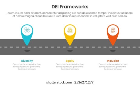 Infografía de marcos organizacionales DEI 3 puntos con marcador de ubicación de pin de etiquetado en la carretera para el Vector de presentación de diapositivas