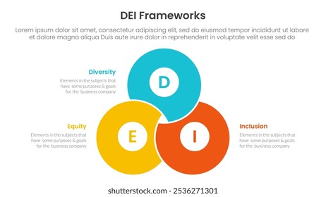 Infografía de marcos organizacionales DEI 3 puntos con la combinación de forma de círculo unido venn union para el Vector de presentación de diapositivas