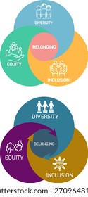 deib box shape  puzzle pieces diversity equity inclusion belonging business strategic plan illustration white bg