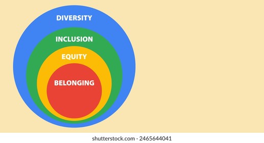 DEIB Core Values - Diversity, Inclusion, Equity, and Belonging Illustrated in Colorful Circles