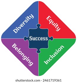 deib diversity equity inclusion belonging success fair opportunity business puzzle pieces box shape strategic plan illustration white background