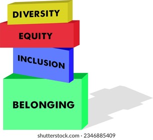 DEIB letters on colored square blocks. Diversity, equity, inclusion and belonging color illustration art letters background poster, banner, print. Rectangle color blocks.
