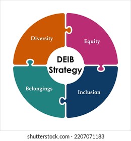 DEIB Strategic Plan - Diversity, Equity, Inclusion, Belonging in an Infographic template