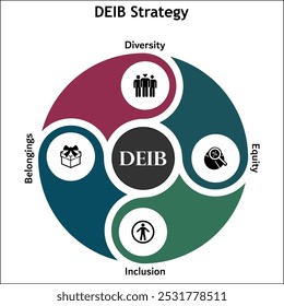 Estrategia DEIB - Diversidad, Equidad, Inclusión, pertenencias. Plantilla de infografía con iconos y marcador de posición de descripción