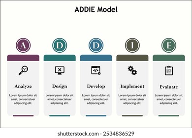 Estrategia DEIB - Diversidad, Equidad, Inclusión, pertenencias. Plantilla de infografía con iconos y marcador de posición de descripción