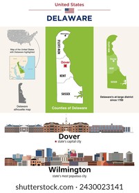 Delaware counties map and at-large congressional district map. Skylines of Dover (state's capital city) and Wilmington (state's  most populous city). Vector set