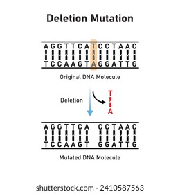 Diseño científico de la mutación de eliminación. Ilustración vectorial.