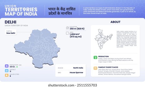 Delhi Union Territories Map of India Highlighting Capital, Major Cities, Population Data, and Key Geographical Features–Vector Infographics