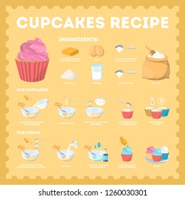 Delicious sweet cupcake recipe for cooking at home. Homemade bakery made of flour. Tasty cake or dessert. Isolated flat vector illustration