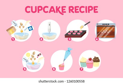 Delicious sweet cupcake recipe for cooking at home. Homemade bakery made of flour. Tasty cake or dessert. Isolated flat vector illustration