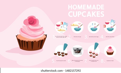 Delicious sweet cupcake recipe for cooking at home. Homemade bakery made of flour. Tasty cake or dessert. Isolated flat illustration