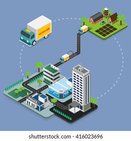 Delivery Concept. Flat 3d vector isometric illustration