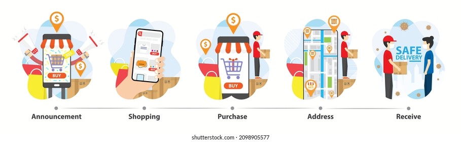 Delivery concept set. Delivery man holding box. Shopping online application. Customer address map tracking. Shop infographic. New normal delivery. Transportations concept. Business concept. 