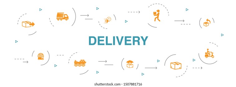 Delivery Infographic 10 steps circle design.return, package, courier, express delivery icons