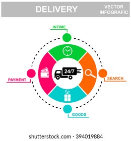 Delivery infographic vector illustration. Information set.