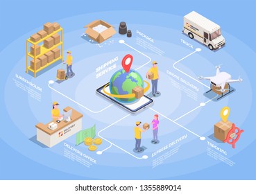 Delivery logistics shipment isometric flowchart with isolated images of people and transport vehicles carrying parcel boxes vector illustration