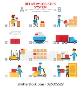 Delivery Logistics System Flat Vector Infographic Elements With People. Delivery Man Holding Boxes In Different Poses. Vector Illustration