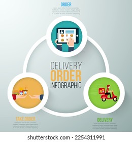 delivery order infographics cycle with 4 paper circles, icons and doodles. Vector. Can be used for web design and workflow layout