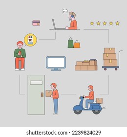 Delivery order process character and icon set. Customer and Delivery Worker. Flat design style minimal vector illustration.