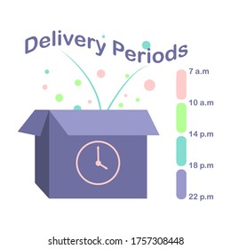 Delivery periods concept flat vector illustration. Opportunity to choose appropriate, suitable time intervals of service. Information banner for online shopping website. Cardboard box, clock, confetti