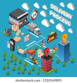 Delivery process  composition with online shopping warehouse logistic transport and courier delivering orders isometric icons vector illustration