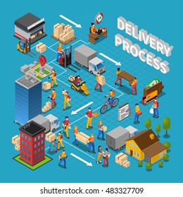 Delivery process concept composition with logistics symbols on blue background isometric vector illustration 