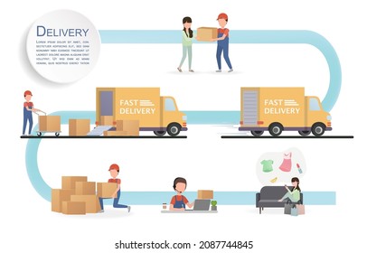Delivery process concept. Starting from customers ordering products through online applications and the company's process of sending orders to customers step by step.