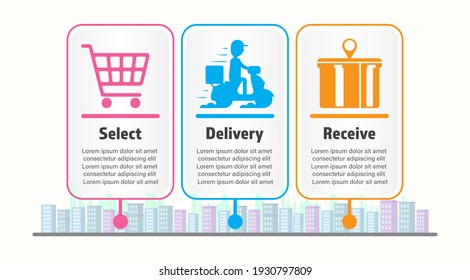Delivery process. Shopping online application. Shop symbols infographic. Delivery man ride motorcycle shipping to customer.
3 step website for logistic business. 
Transportations concept. 