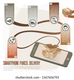 Delivery of products to the customer's address and according to the conditions specified by the company. The manufacturer or the supplier of the product has established conditions under which both par