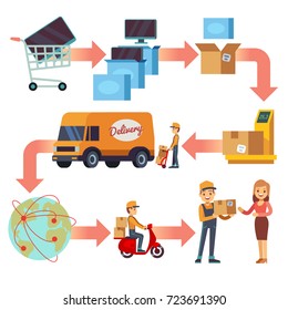 Delivery service chain. Winding road map of product journey to customer vector infographic. Delivery business, truck, transport and logistic illustration