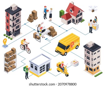 Delivery service isometric composition with icons of cargo vehicles destination houses characters of couriers and clients vector illustration