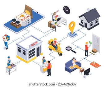 Delivery service isometric composition with icons of fastfood meal pizza destination buildings with clients and couriers vector illustration