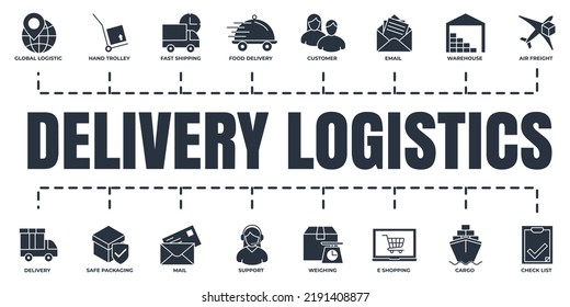Liefert Banner-Web-Icon Set. Lieferung, E-Mail, globale Logistik, sichere Verpackung, Checkliste, schneller Versand und mehr Vektorgrafik Konzept.