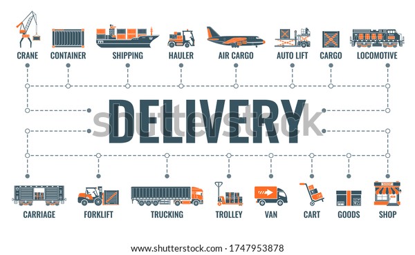 Delivery, shipping\
and logistics horizontal banner with two color flat icons air\
cargo, trucking, ship, railroad freight, shop. Typography concept.\
Isolated vector\
illustration