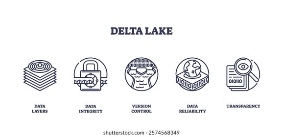 Delta Lake icons depict data layers, integrity, version control, reliability, and transparency. Outline icons set.