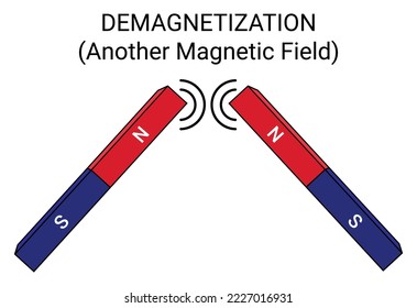 Demagnetization (Another Magnetic Field). Demagnetize method. Degaussing. Deperming. Vector illustration isolated on white.